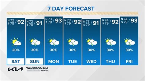 weatherbug new orleans|10 day weather forecast new orleans.